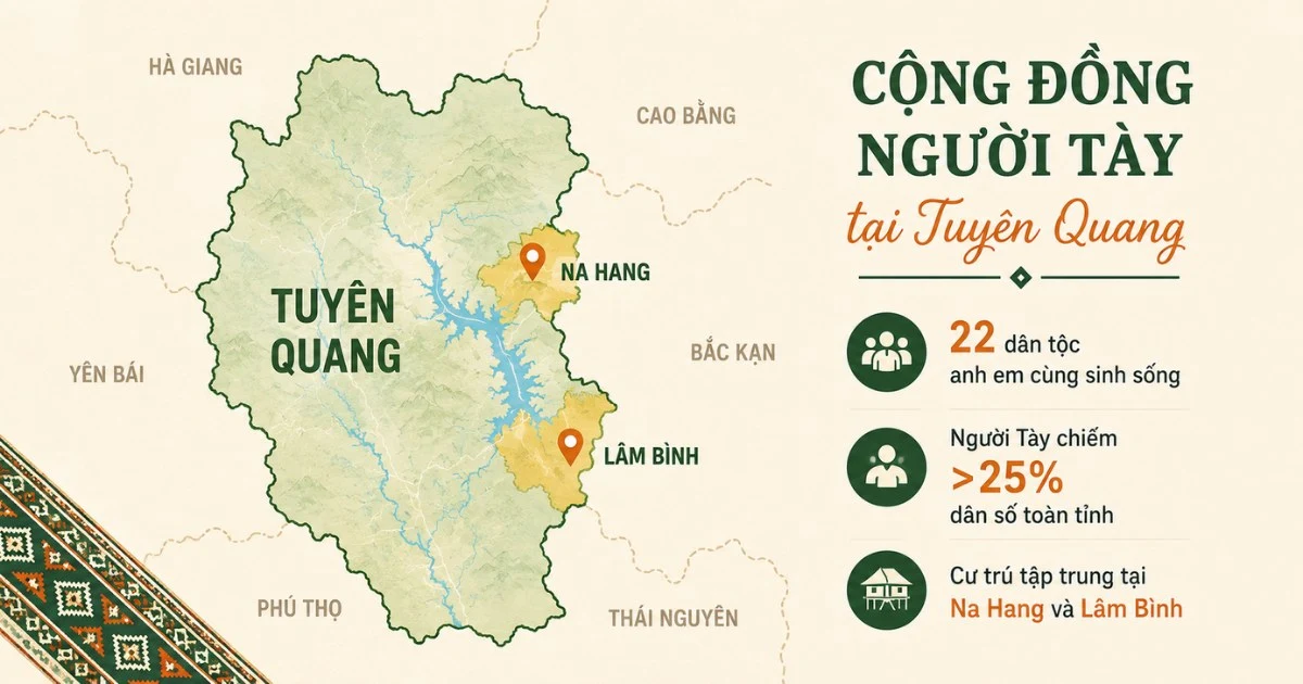 Tày community - A piece of the puzzle that makes up the identity of Tuyên Quang tourism