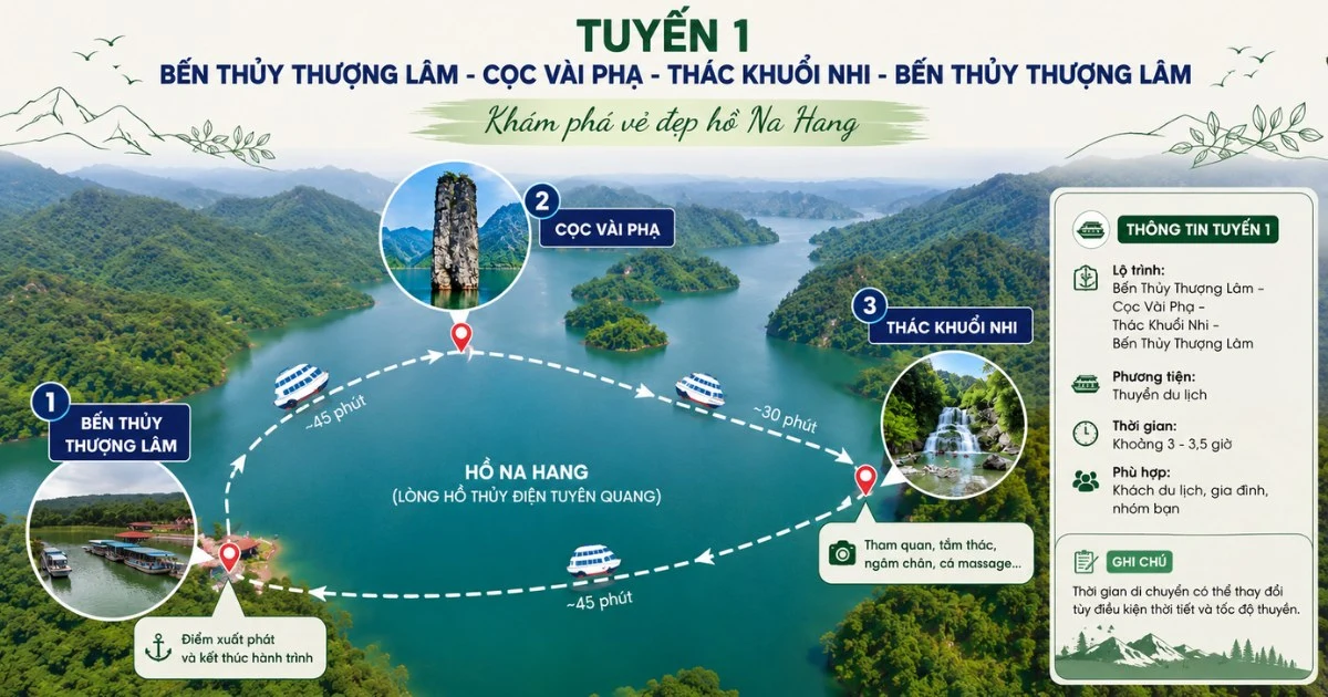 Na Hang Lâm Bình Travel Guide From A to Z for First Time Visitors